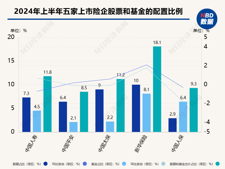 监管引导大型国有保险公司等中长期资金入市，“险资入市”能否为A股市场和保险机构带来“双赢”？  第1张