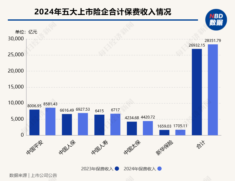 监管引导大型国有保险公司等中长期资金入市，“险资入市”能否为A股市场和保险机构带来“双赢”？  第2张