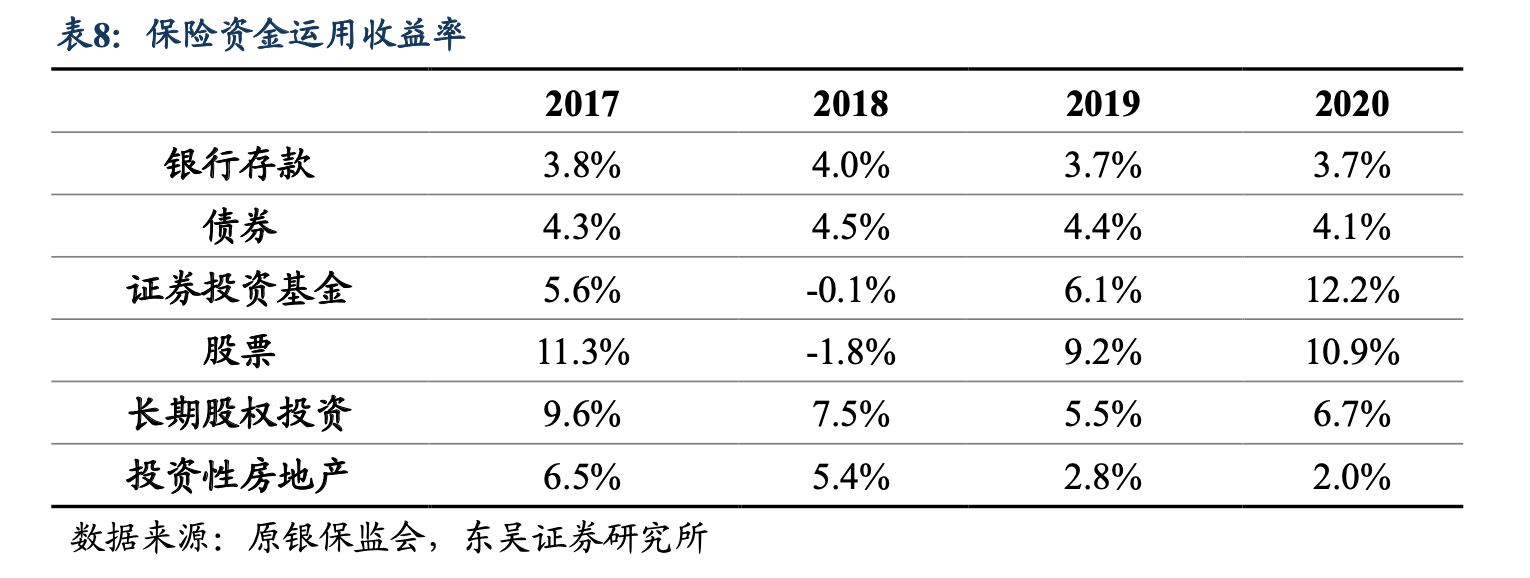 监管引导大型国有保险公司等中长期资金入市，“险资入市”能否为A股市场和保险机构带来“双赢”？  第3张