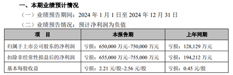 产能检修、诉讼缠身，造纸巨头晨鸣纸业2024年预亏65亿至75亿  第2张