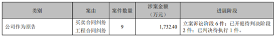 产能检修、诉讼缠身，造纸巨头晨鸣纸业2024年预亏65亿至75亿  第4张