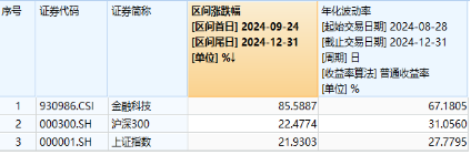 中长期资金跑步入场，哪些资产有望受益？银行ETF劲升2.49%，创业板人工智能ETF华宝（159363）最高飙涨3.6%  第14张