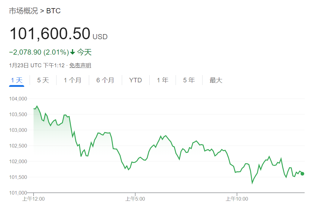 贝莱德CEO：通胀上升远未结束，比特币或升至70万美元  第1张