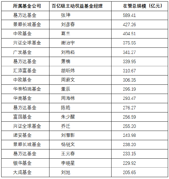 “顶流”基金经理，遭遇新情况  第1张