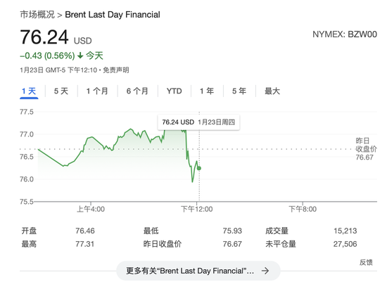 特朗普：将要求OPEC降低石油价格。将要求沙特MBS投资1万亿美元  第3张