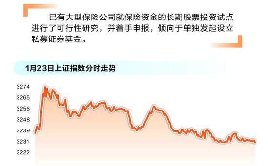 长周期考核打通堵点 险资入市获得明确制度保障  第1张