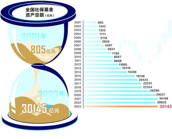 长周期考核打通堵点 险资入市获得明确制度保障  第2张