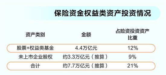 长周期考核打通堵点 险资入市获得明确制度保障  第3张