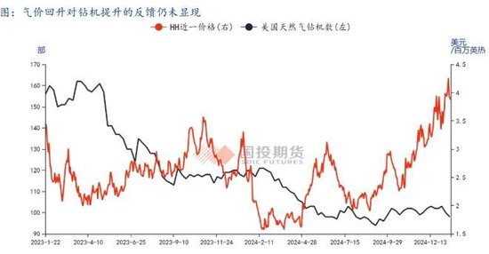 LNG市场1月刊：利多释放，市场强弱出现转化  第7张