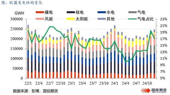 LNG市场1月刊：利多释放，市场强弱出现转化  第8张