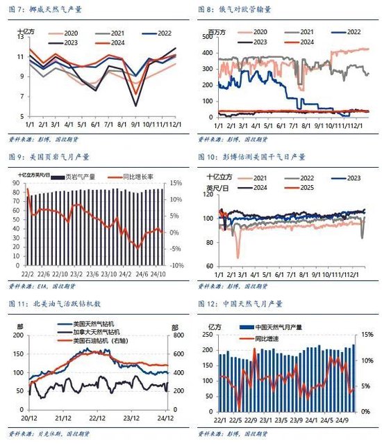 LNG市场1月刊：利多释放，市场强弱出现转化  第12张