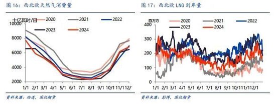 LNG市场1月刊：利多释放，市场强弱出现转化  第14张