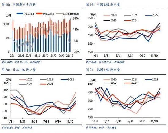 LNG市场1月刊：利多释放，市场强弱出现转化  第15张