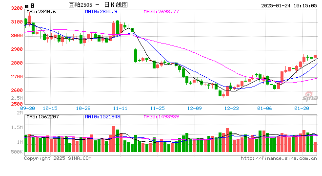 光大期货：1月24日农产品日报  第2张