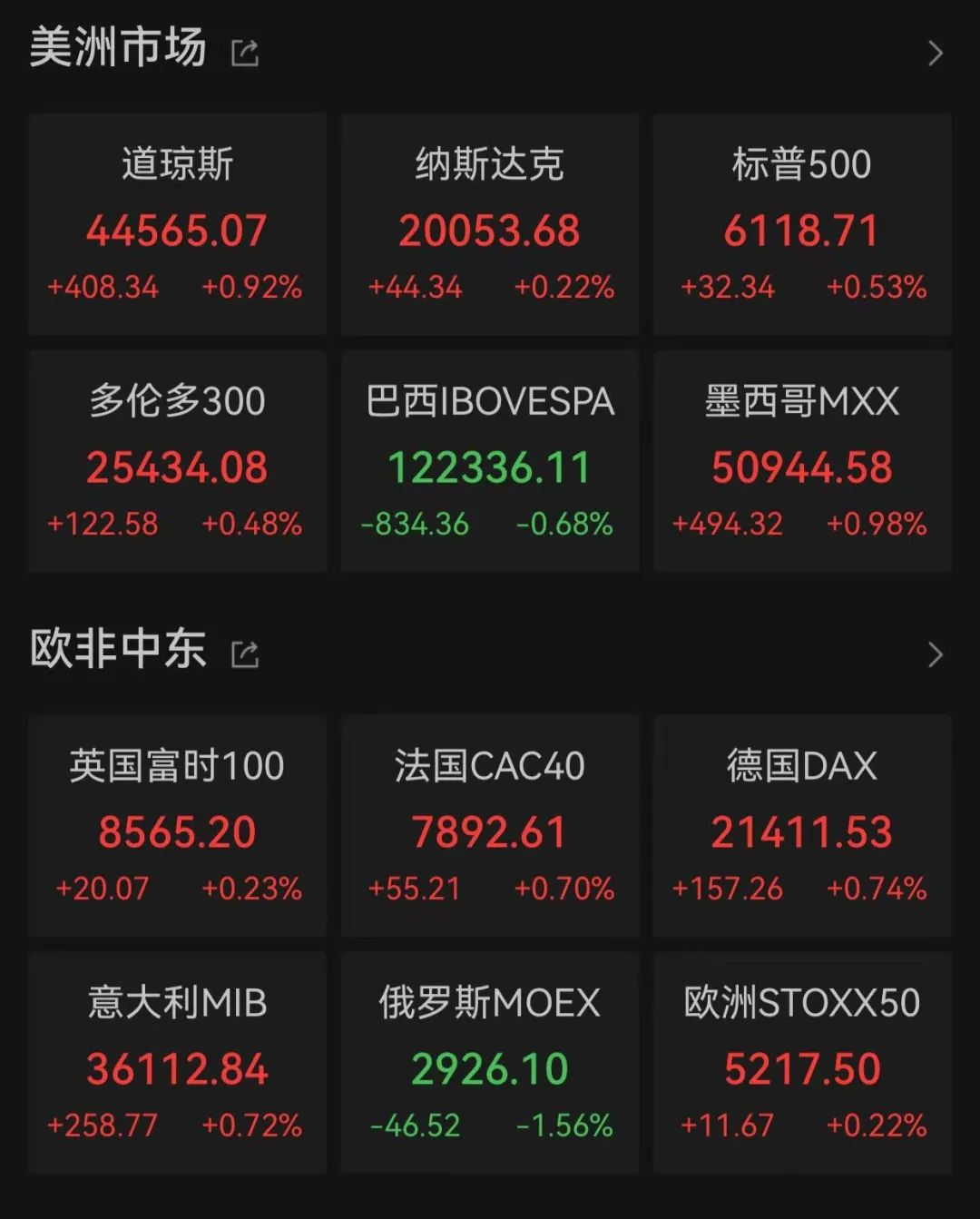 深夜发生五次熔断，一度涨超920%！特朗普密集发声  第1张