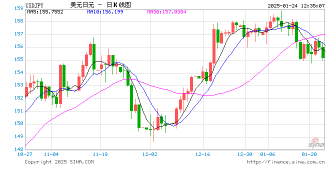 日本央行对市场充满信心，十八年来最大幅度加息  第1张