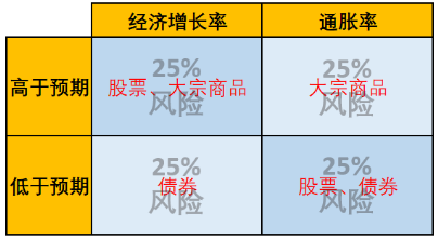 广发现丨手把手教你做资产配置（进阶篇）  第3张