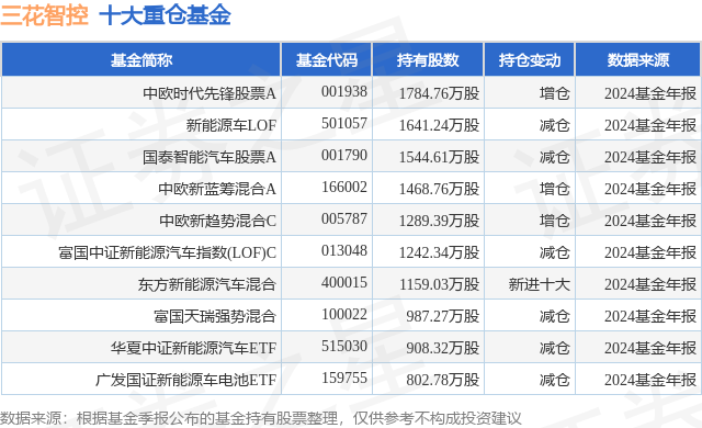 1月24日三花智控涨5.88%，中欧时代先锋股票A基金重仓该股  第1张