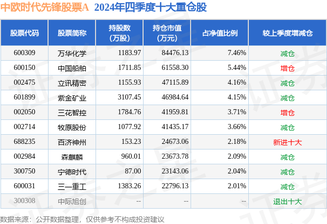 1月24日三花智控涨5.88%，中欧时代先锋股票A基金重仓该股  第2张