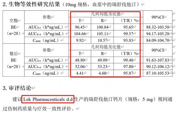 “仿制药一致性评价大量数据雷同” 是造假？消息人士称导入上传时出错  第1张