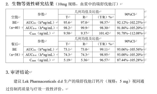 “仿制药一致性评价大量数据雷同” 是造假？消息人士称导入上传时出错  第3张