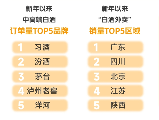 海南椰岛、兰州黄河等多家酒业上市公司在国九条新规下或将被“戴帽子”  第1张