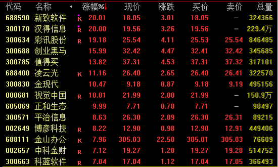 今日，爆发，批量涨停  第1张