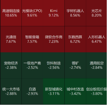 源达信息：六部委联合发文引导中长期资金入市，1月LPR报价维持不变  第5张