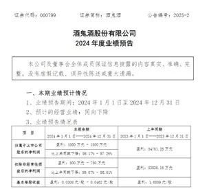 白酒寒冬！酒鬼酒、舍得去年净利大跳水：暴跌97%、76%  第2张