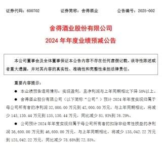 白酒寒冬！酒鬼酒、舍得去年净利大跳水：暴跌97%、76%  第3张