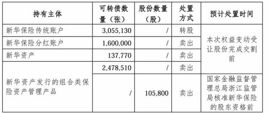 A股“贵族”银行，43亿股权“生变”  第4张