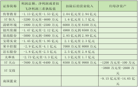 突发！一晚上，超20家A股公司，将陷退市风险！  第1张