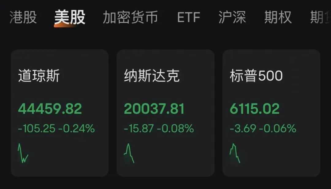 深夜跳水！美股飘绿，中概股全线爆发！发生了什么？  第1张