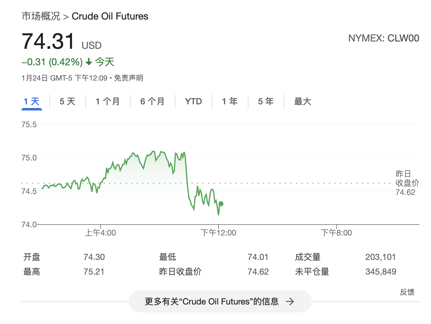 特朗普连续第二天要求OPEC降低油价 普京：将和特朗普面谈讨论能源问题  第2张