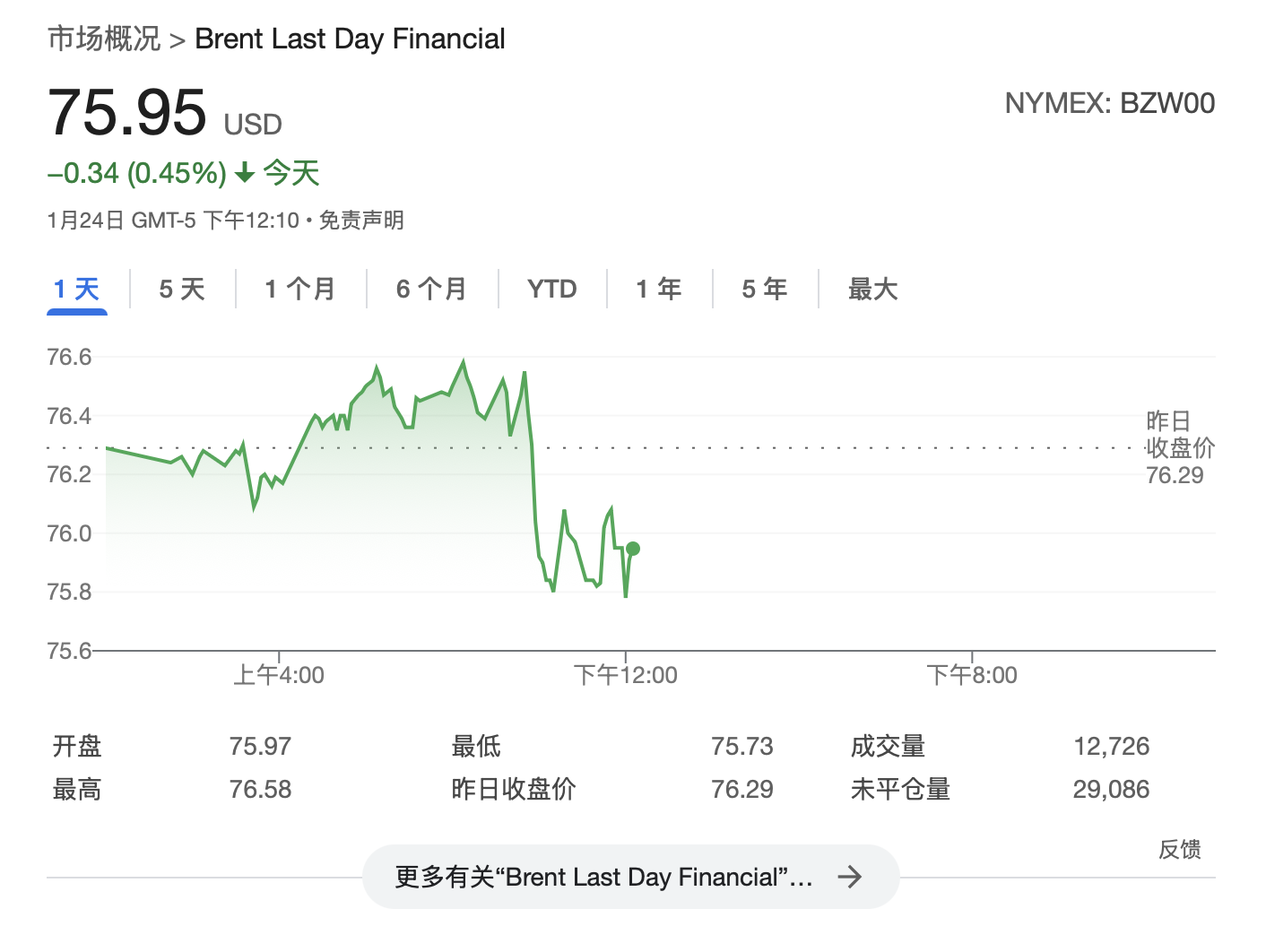 特朗普连续第二天要求OPEC降低油价 普京：将和特朗普面谈讨论能源问题  第3张