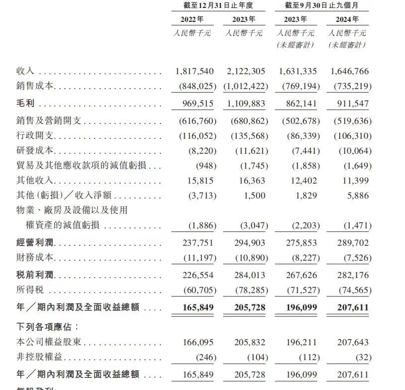 八马茶叶：营收增速逊于利润 拳头产品增长天花板难突破？  第1张