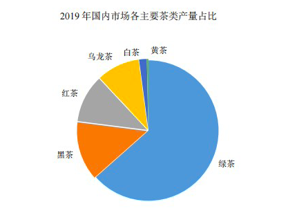 八马茶叶：营收增速逊于利润 拳头产品增长天花板难突破？  第3张