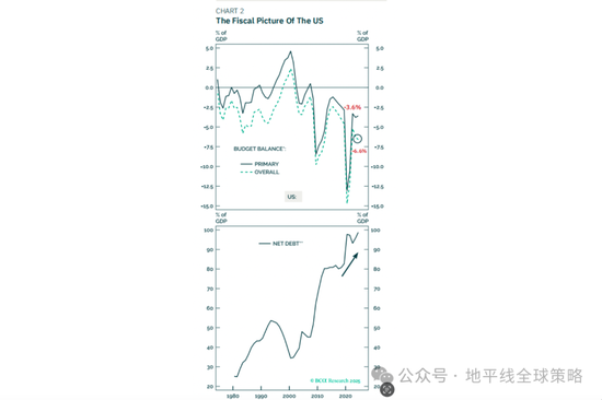 美国之春：特朗普与贝森特谈话录  第2张