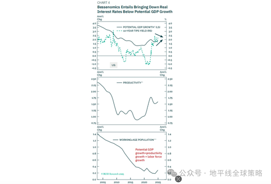 美国之春：特朗普与贝森特谈话录  第4张