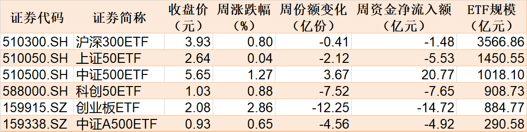 持股过节？节前资金借道ETF追涨进场，这两个板块被主力疯抢，ETF份额创历史新高  第1张