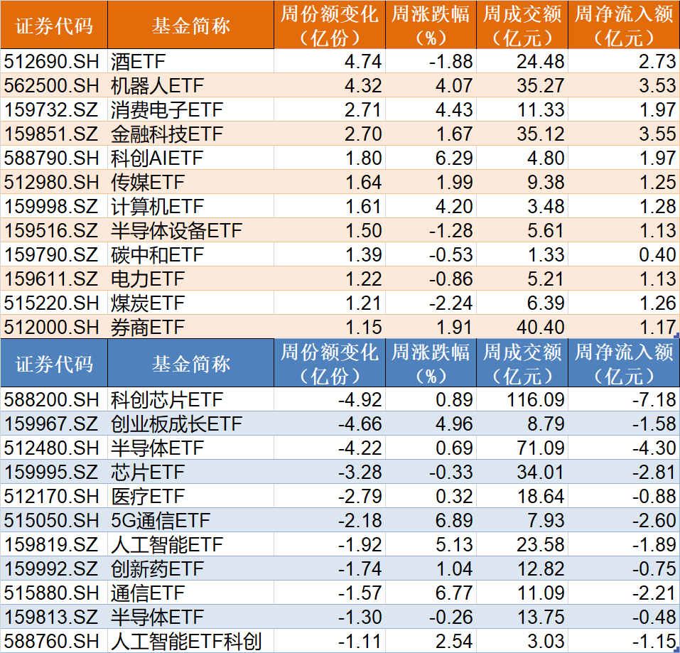 持股过节？节前资金借道ETF追涨进场，这两个板块被主力疯抢，ETF份额创历史新高  第2张