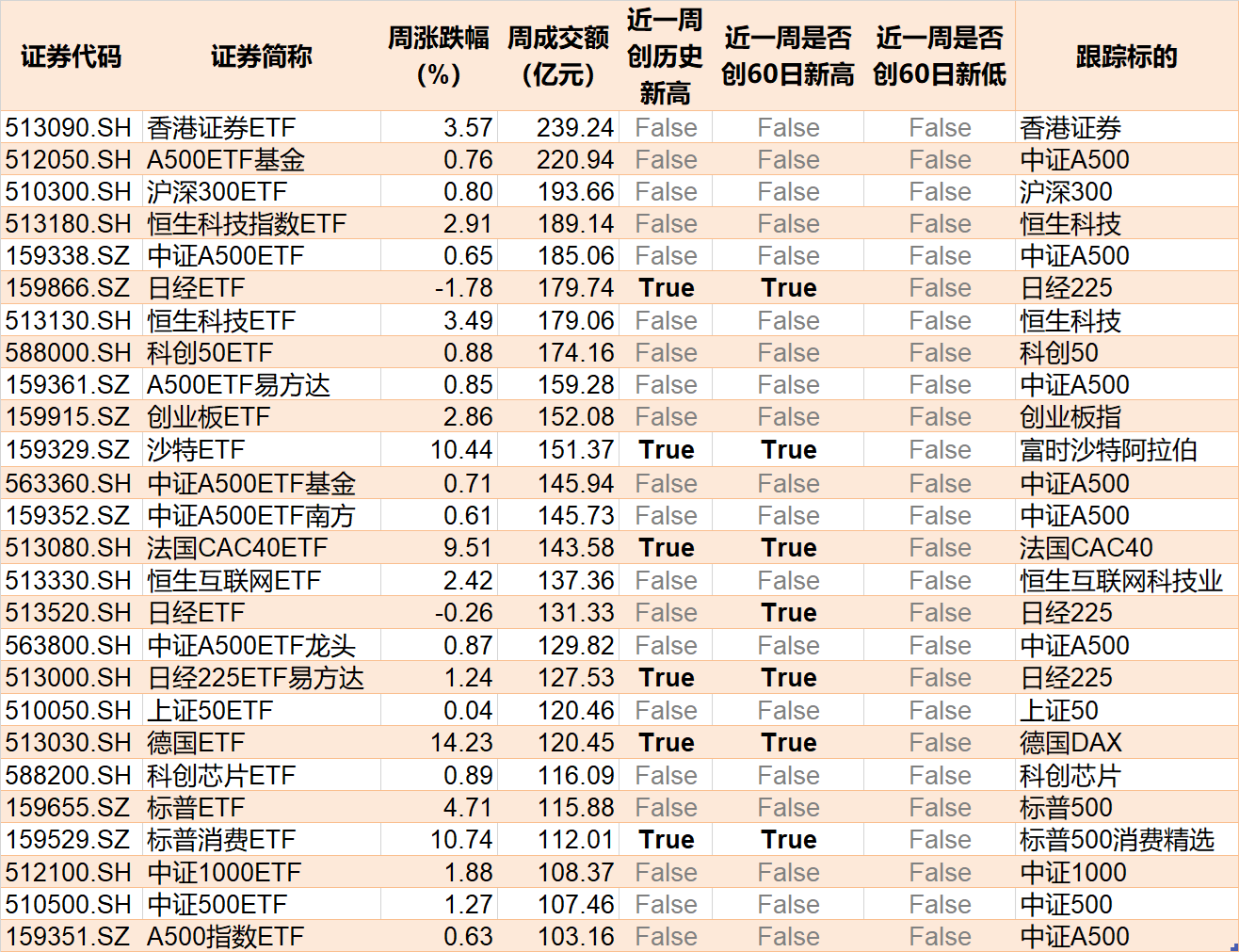 持股过节？节前资金借道ETF追涨进场，这两个板块被主力疯抢，ETF份额创历史新高  第5张