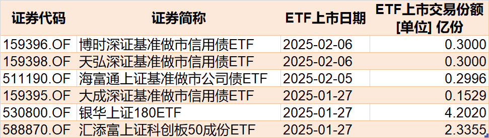 持股过节？节前资金借道ETF追涨进场，这两个板块被主力疯抢，ETF份额创历史新高  第6张