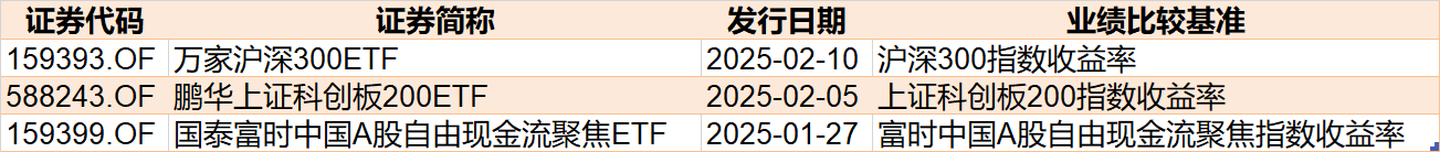 持股过节？节前资金借道ETF追涨进场，这两个板块被主力疯抢，ETF份额创历史新高  第7张