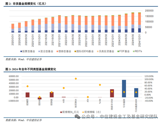 公募基金2024年度盘点：变中求新，新中谋进  第4张