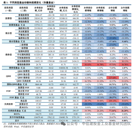 公募基金2024年度盘点：变中求新，新中谋进  第6张