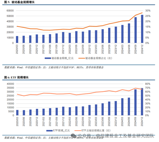 公募基金2024年度盘点：变中求新，新中谋进  第7张