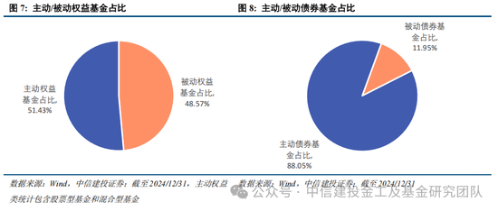 公募基金2024年度盘点：变中求新，新中谋进  第8张