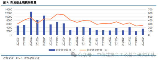 公募基金2024年度盘点：变中求新，新中谋进  第9张