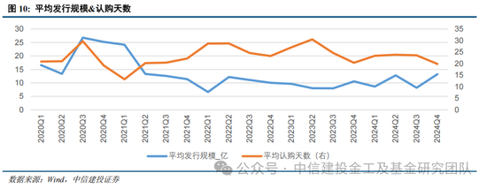 公募基金2024年度盘点：变中求新，新中谋进  第10张